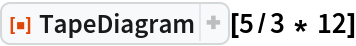 ResourceFunction["TapeDiagram"][5/3 * 12]