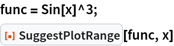 func = Sin[x]^3;
ResourceFunction["SuggestPlotRange"][func, x]
