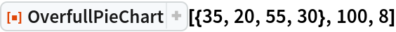 ResourceFunction["OverfullPieChart"][{35, 20, 55, 30}, 100, 8]