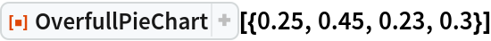 ResourceFunction["OverfullPieChart"][{0.25, 0.45, 0.23, 0.3}]