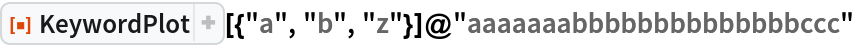 ResourceFunction[
  "KeywordPlot"][{"a", "b", "z"}]@"aaaaaaabbbbbbbbbbbbbbccc"